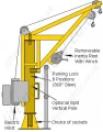 Vertical Pole Lean Over Type