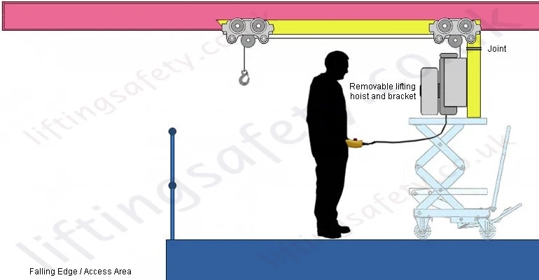 Fully Reversed Powered Cantilever Man-riding and Rescue Hoist System
