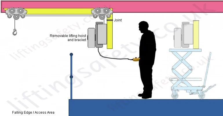 Powered Cantilever Man-riding and Rescue Hoist System