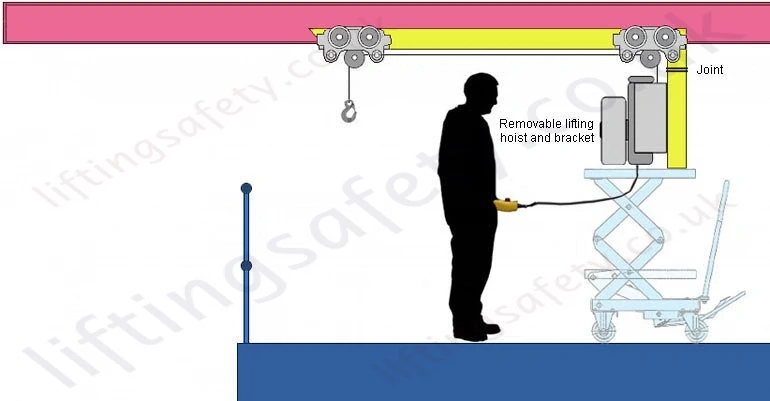 Powered Cantilever Lifting Hoist System