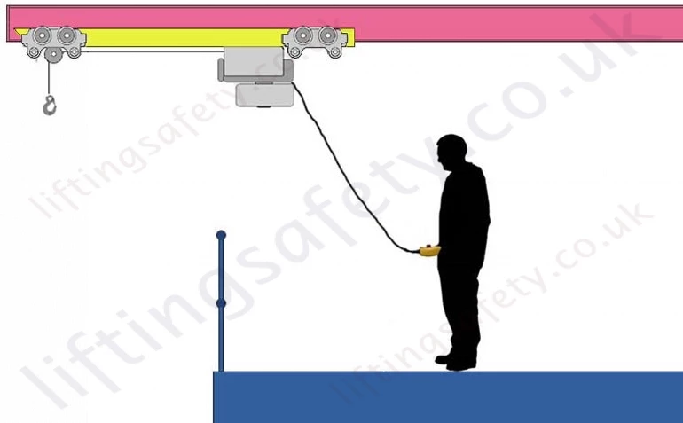Fixed Hoist Powered Cantilever Lifting System