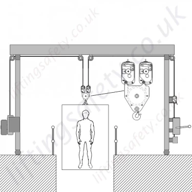 LiftingSafety Electric, Pneumatic or Manual Suspended Work Access Mobile Gantry System  - Adaptable For Long Descents