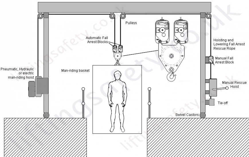 Powered/Manual Suspended Work Access Gantry