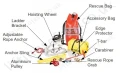 Rescue Kit Components