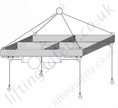 Four Hoist Spreader Beam System Lifting Towards Corners - Available as Centre Lift.