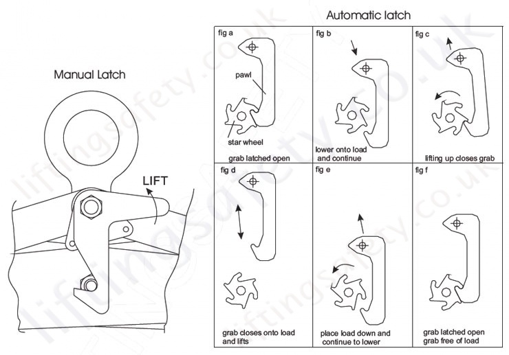 Manual Latch and Automatic Latch