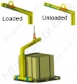 Loaded and Unloaded