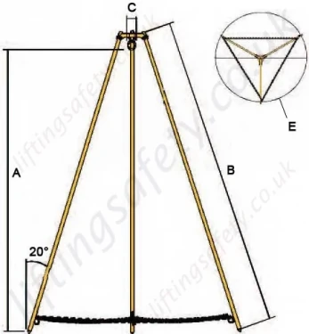 Shearleg Dimensions Shearleg Dimensions
