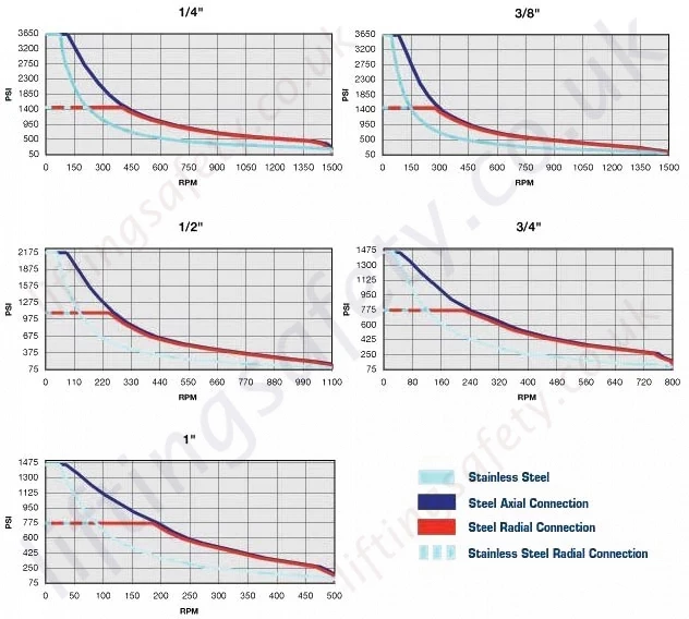 600 Series Performance Chart 600 Series Performance Chart