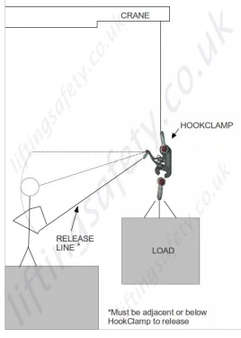 Reverse Lever Release Diagram