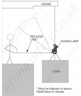 Standard Lever Release Diagram