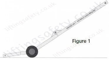 Operation Figure 1 Operation Figure 1