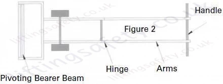 Operation Figure 2 Operation Figure 2