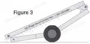Operation Figure 3 Operation Figure 3