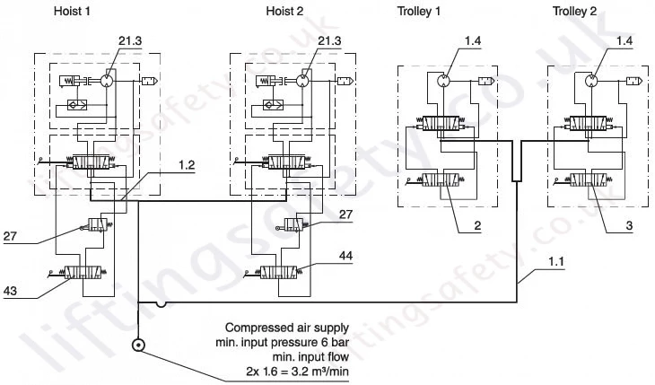 Pneumatic Diagram Pneumatic Diagram