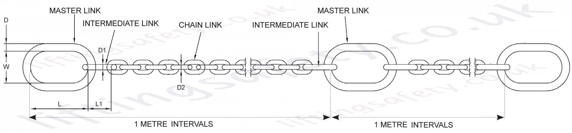 Dimensional Configuration Layout Dimensional Configuration Layout