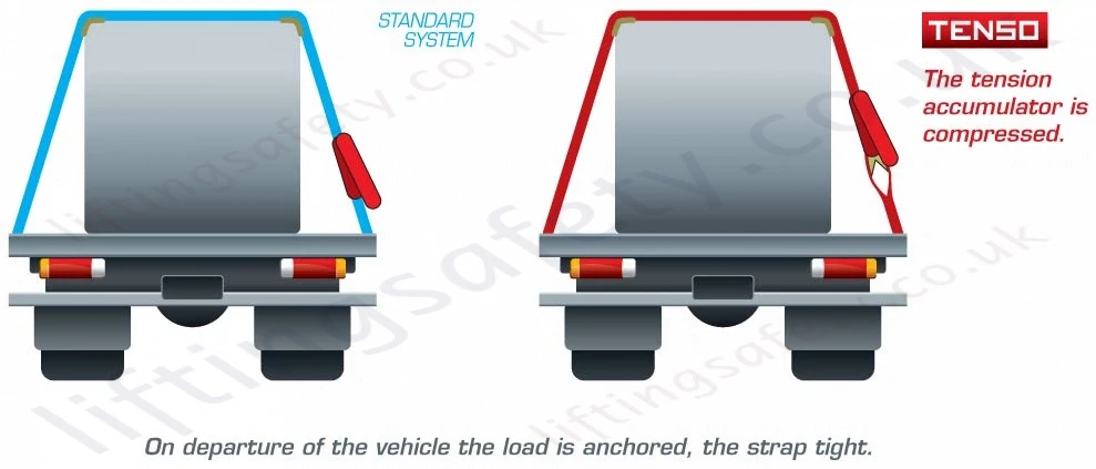 Anchor Tension Standard Tenso Anchor Tension Standard Tenso