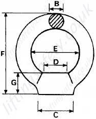 High tensile drop forged eyenut dimensions