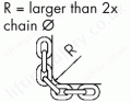 Larger Than 2 X Chain