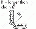 Larger Than Chain