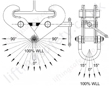 Girder Clamp Loading Angles