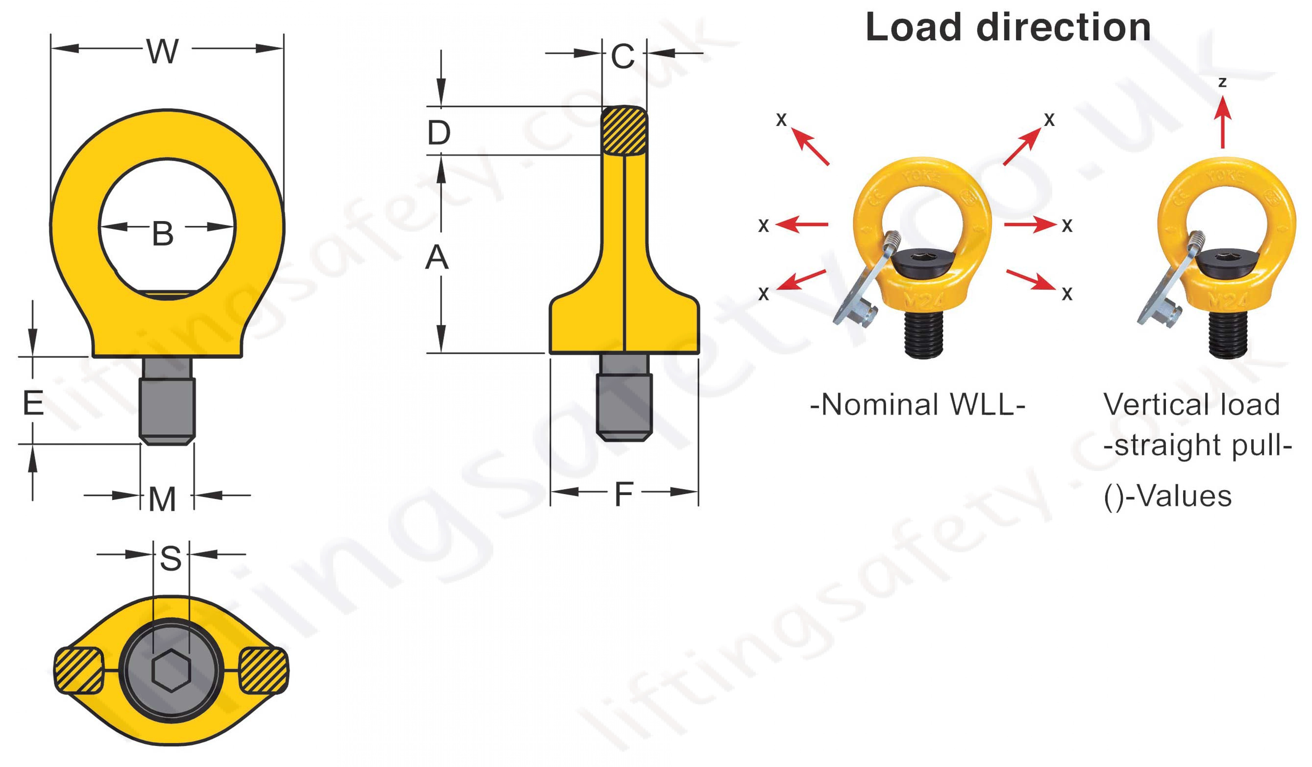 Yoke Type 291k Dimensions And Loading Direction