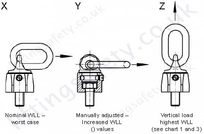 Load Ring Picture X, Y and Z Load Ring Picture X, Y and Z