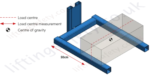 Load Centre Diagram