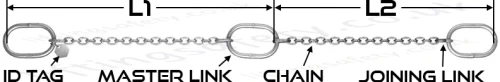 L1 & L2 Chain Length and Chain Components