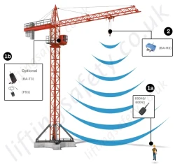 BlokAlert System for Cranes