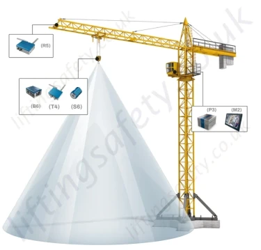 BlokCam X4 Camera System for Tower Cranes
