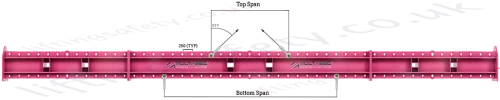 Semi Spreader Config
