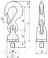 Rud power-point pp-s dimensions