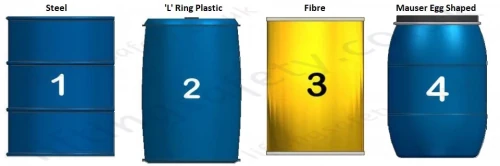 Drum Types Drum Types
