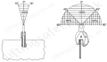 Loading Angles
